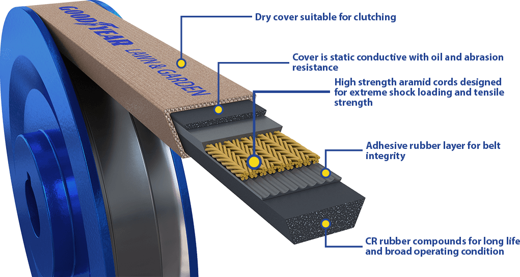 Goodyear Belts’ Lawn and Garden Equipment V belt layer diagram